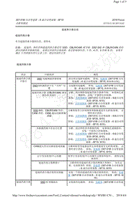 2015-2018年福克斯RS-6F15-超速离合器总成