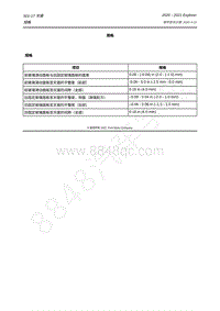 2020-2021年新探险者Explorer-501-17 天窗