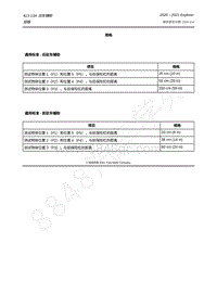 2020-2021年新探险者Explorer-413-13A 泊车辅助