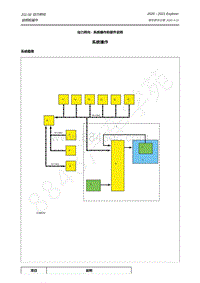 2020-2021年新探险者Explorer-211-02 动力转向