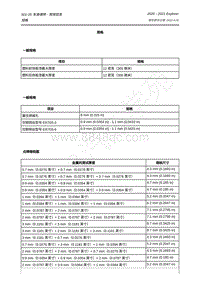 2020-2021年新探险者Explorer-501-25 车身维修 - 常规信息