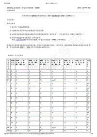 2016-2017年福特猛禽F150-诊断故障代码 DTC 表和精确测试 - 3.5升 EcoBoost（272千瓦 370马力）