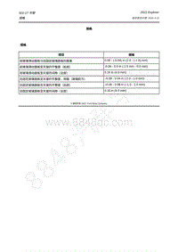 2022年全新探险者Explorer-501-17 天窗