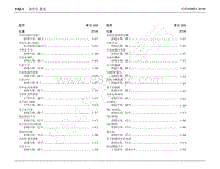 2020-2021年领界Territory电动版电路图-部件位置表