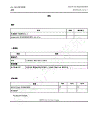 2022年福特猛禽F-150-204-04A 车轮与轮胎