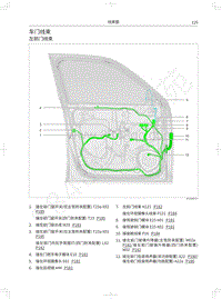 2022年长城哈弗大狗电路图-车门线束