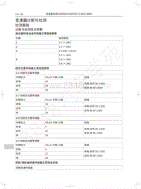 2021年哈弗大狗维修手册-变速器诊断与检测