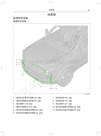 2020年长城哈弗大狗电路图-前保险杠线束