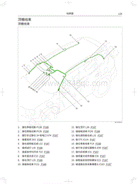 2022年长城哈弗大狗电路图-顶棚线束