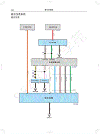 2021年哈弗大狗电路图-组合仪表系统