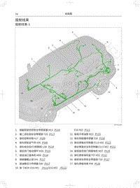 2020年长城哈弗大狗电路图-座舱线束