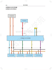 2021哈弗神兽电路图-全景融合泊车控制器