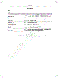 2022年长城哈弗大狗电路图-使用说明