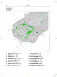 2020年长城哈弗大狗电路图-机舱线束