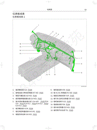 2020年长城哈弗大狗电路图-仪表板线束