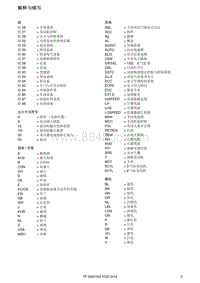 2014年沃尔沃XC90电路图-解释与缩写