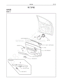 2018年长城C30维修手册-车门护板