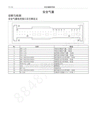 2018年长城C30维修手册-安全气囊