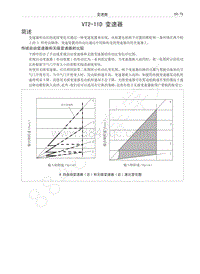 2018年长城C30维修手册-VT2-11D 变速器