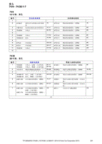 2014沃尔沃XC70和V70电路图-接头