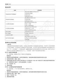 2016年长城C20R维修手册-故障码及采取措施