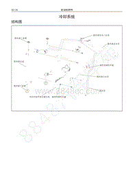 2018年长城C30维修手册-冷却系统