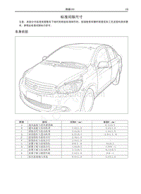 2018年长城C30维修手册-标准间隙尺寸