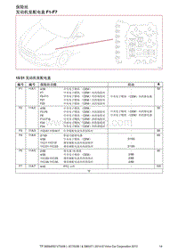 2014年沃尔沃S80电路图-保险丝