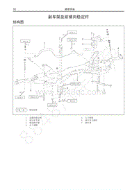 2016-2018年哈弗M4维修手册-副车架及前横向稳定杆