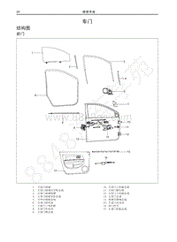 2016-2018年哈弗M4维修手册-车门