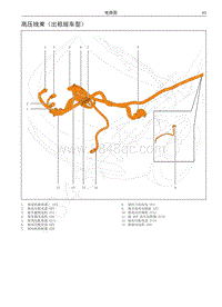 2018年长城C30EV电路图-高压线束（出租版车型）