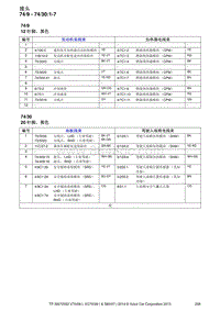 2014年沃尔沃V70电路图-接头