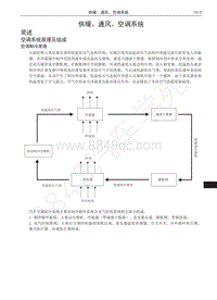 2018年长城C30EV维修手册-供暖 通风 空调系统