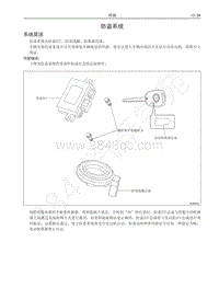 2016-2017年哈弗M1维修手册-防盗系统