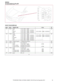 2014年沃尔沃V70电路图-保险丝