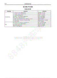 2014-2016年哈弗M2维修手册-驱动轴传动轴