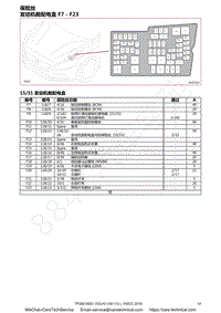 2016沃尔沃V40电路图-保险丝