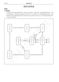 2018年长城C30EV维修手册-高压冷却系统