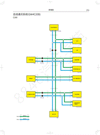 2021款风骏7 K7电路图-总线通讯系统 GW4C20B 