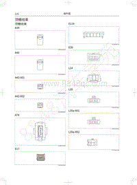 2021年长城风骏7电路图-顶棚线束