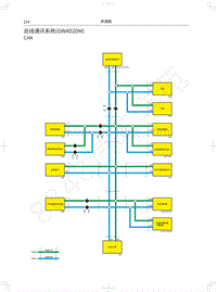 2021款风骏7 K7电路图-总线通讯系统 GW4D20M 