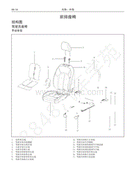 2017-2020年风骏6维修手册-前排座椅