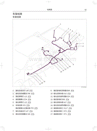 2019年风骏7EV电路图-车架线束