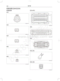 2021年长城风骏7电路图-机舱线束 GW4D20M 