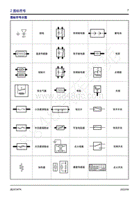 2022款风行M7电路图册2 图标符号 
