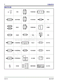 2022年风行新菱智M5电路图-2 图标符号 