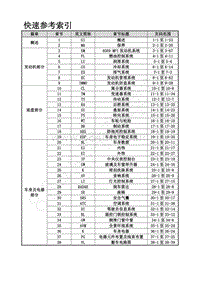 2014年风行CM7维修手册-0.3 快速参考索引