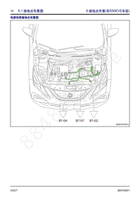 2022年东风风行S50EV电路图-6 接地点布置 非S50EVE车型 