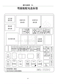 2017年风行F600电路图-驾驶舱配电盒标签