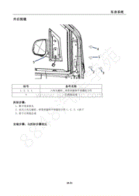 2017年风行F600维修手册-33.1外后视镜